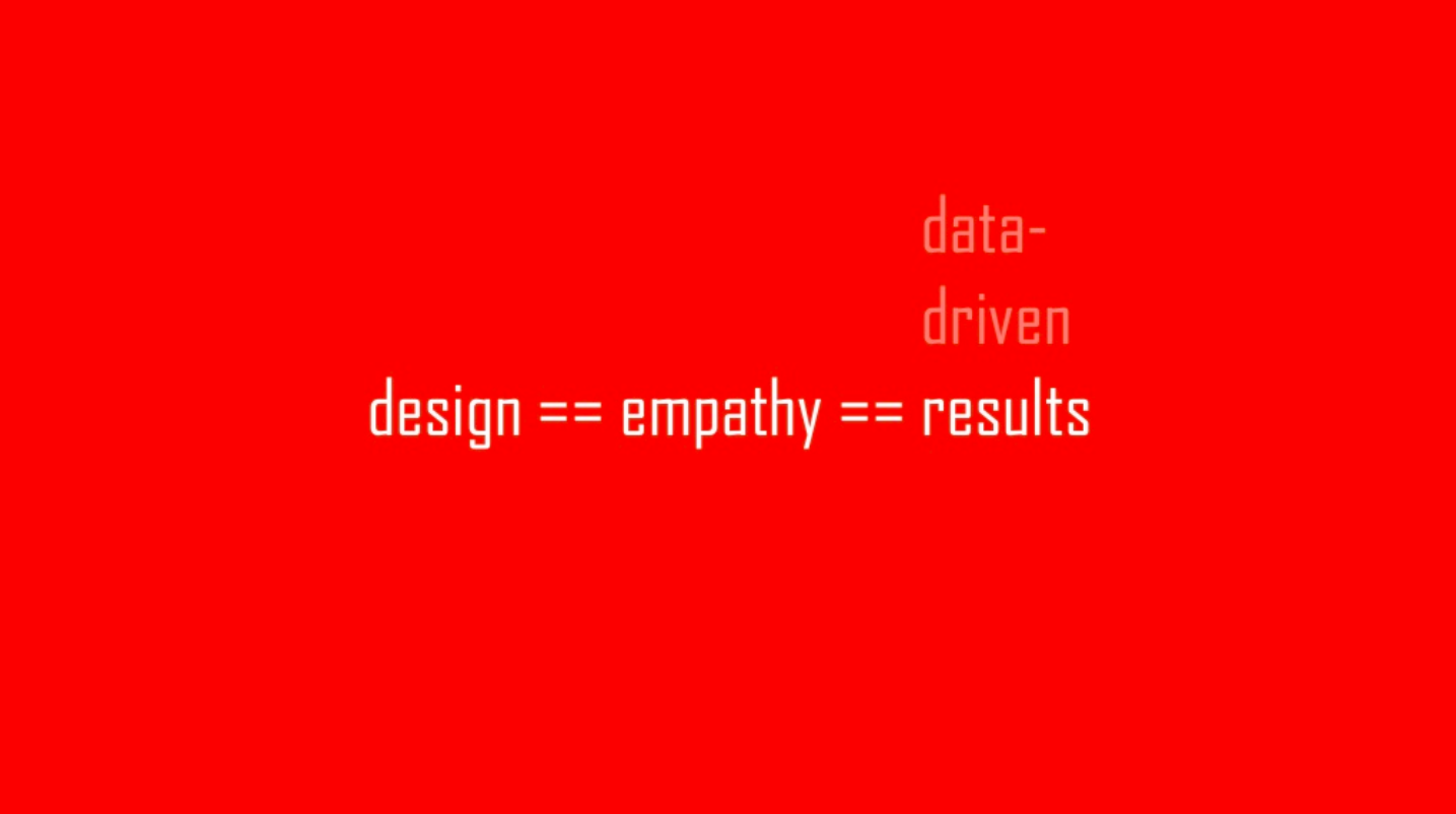 Slide: "data-driven design == empathy == results"