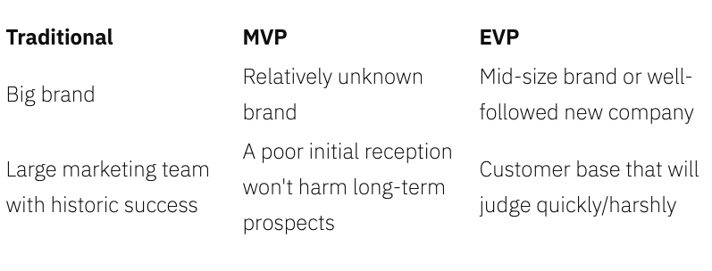 Slide comparing Traditional, MVP, and EVP launch approaches by brand size, marketing team, and customer base