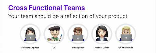 Cross functional team slide showing Software Engineer, UX, DB Engineer, Product Owner and QA Automation roles